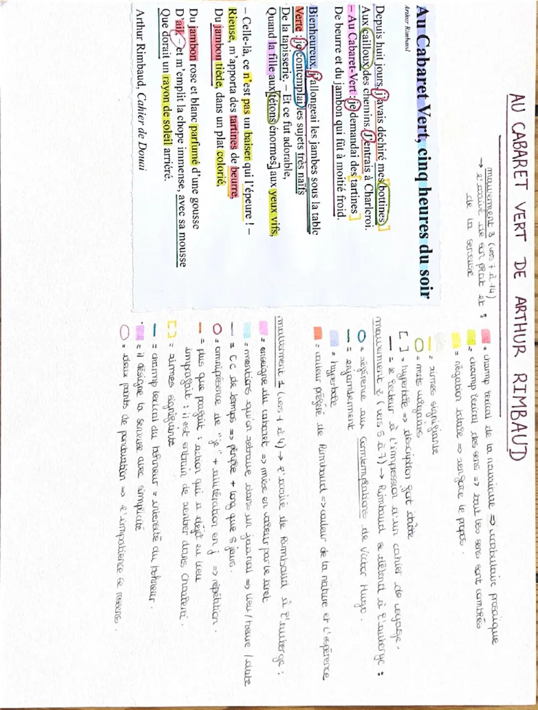 « Au cabaret vert » de Arthur Rimbaud 