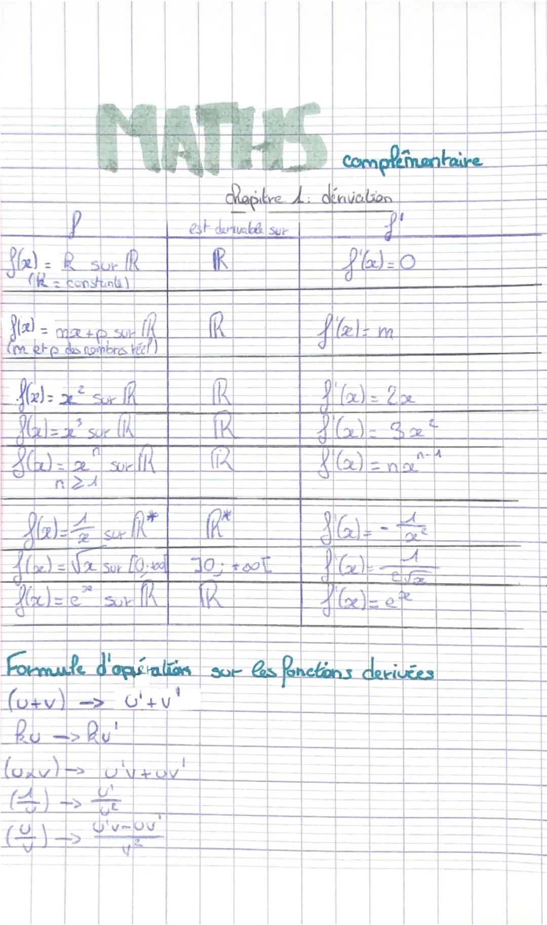 # MATHS

complémentaire

chapitre 1: dénivation

| $f$ | est derivable sur | $f'$ |
|---|---|---|
| $f(x)= k$ sur $R$  ($k$=constante) | $R$