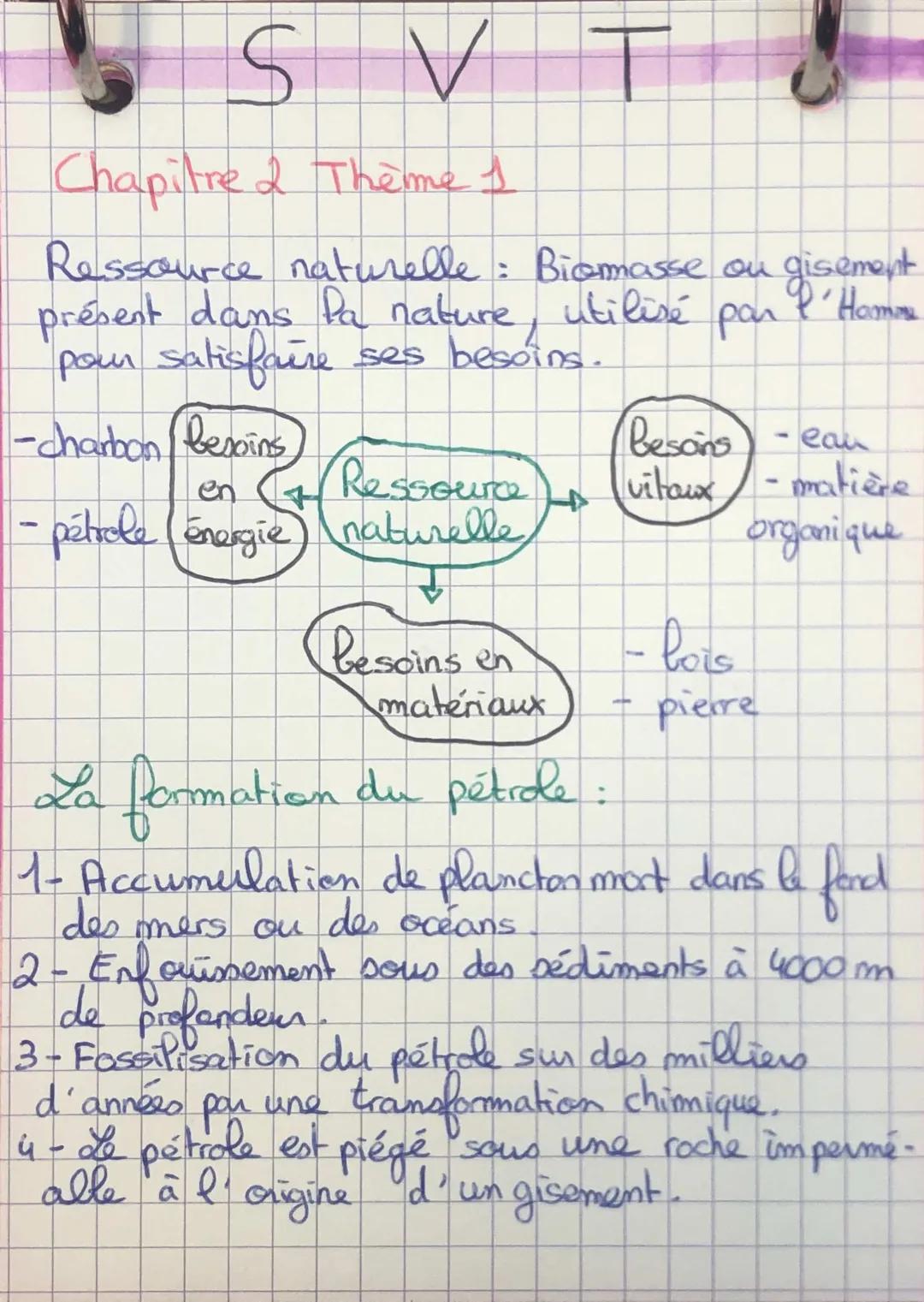 SVT 3ème: Formation et Exploration des Ressources Naturelles