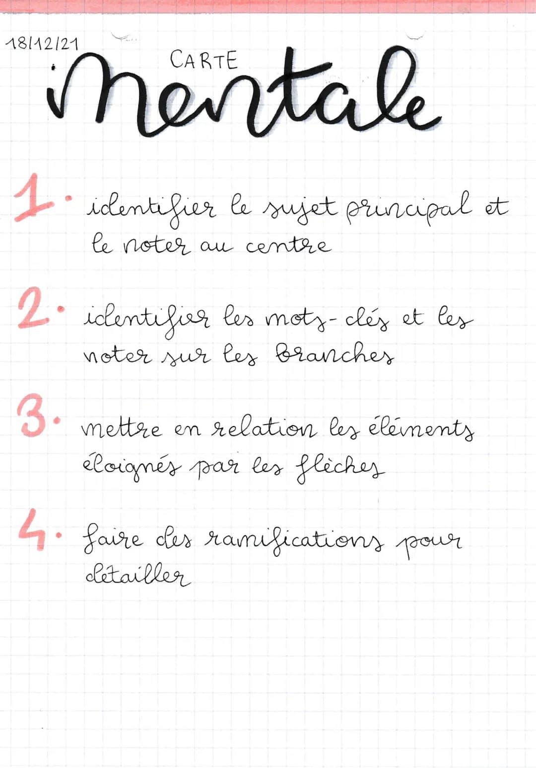18/12/21
in
le
identifier le sujet principal et
le noter au centre
CARTE
2.
√
1. identifier
identifier les mots-clés et les
noter sur les br