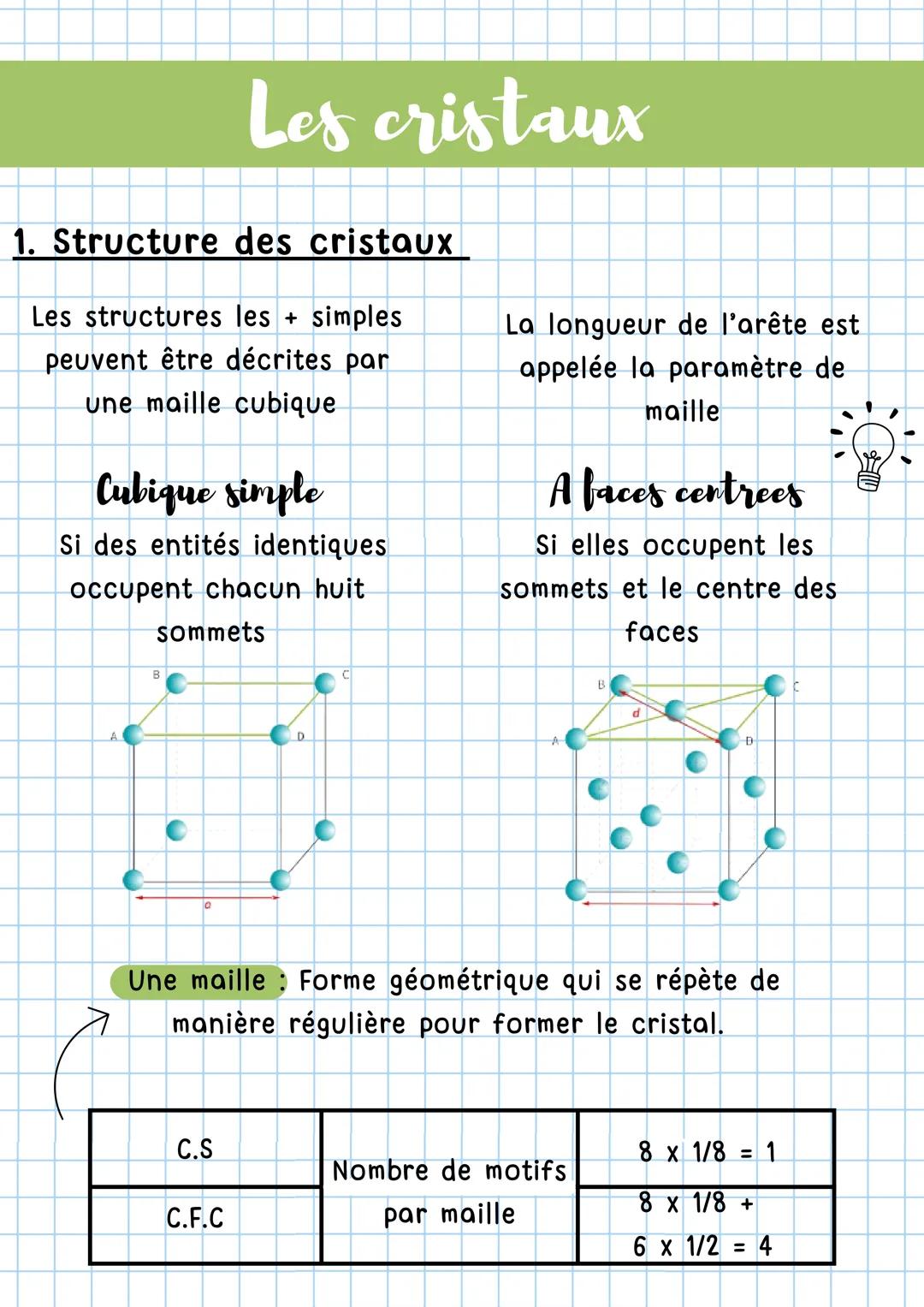 1. Structure des cristaux
Les structures les + simples
peuvent être décrites par
une maille cubique
Cubique simple
Si des entités identiques