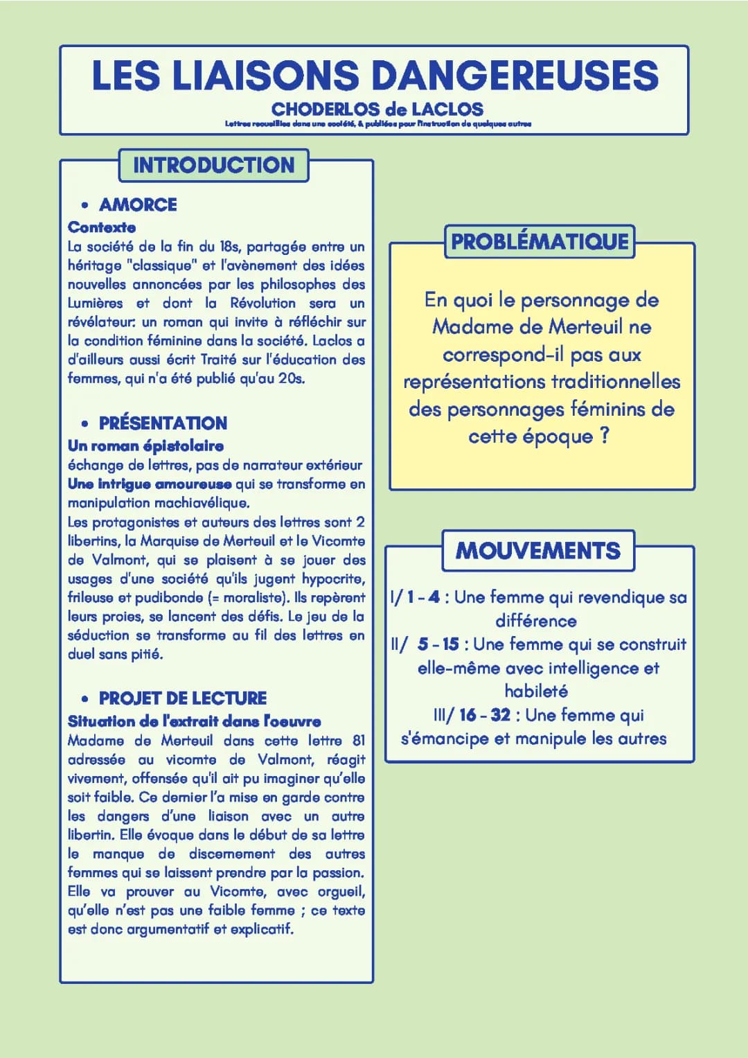 Les Liaisons Dangereuses : Résumé Par Lettre et Analyse PDF