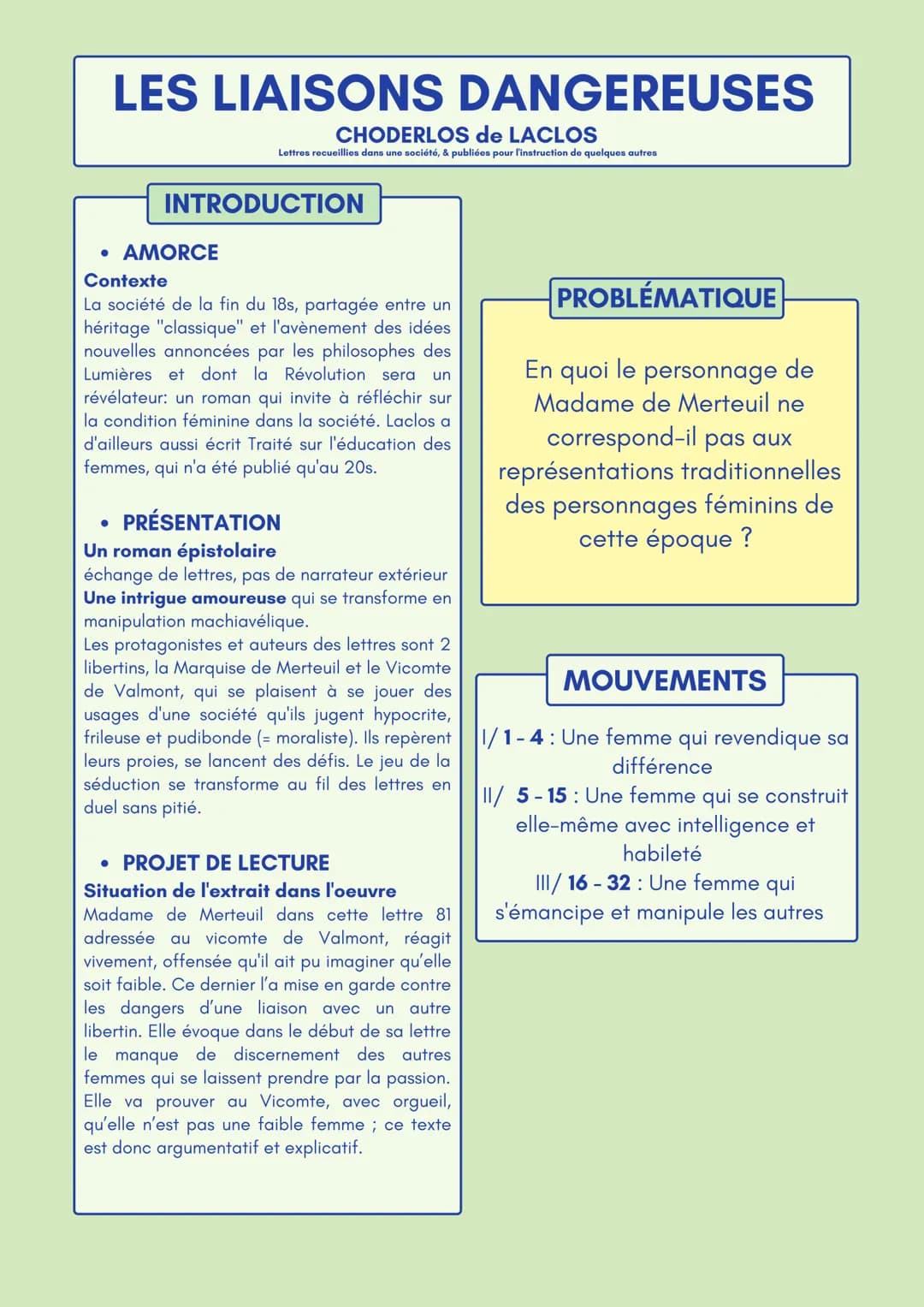 LES LIAISONS DANGEREUSES
CHODERLOS de LACLOS
Lettres recueillies dans une société, & publiées pour l'instruction de quelques autres
●
INTROD