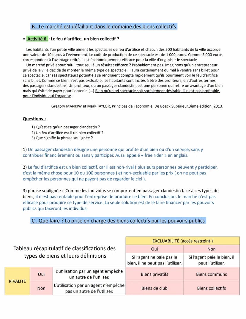 Chapitre 4 - Quelles sont les principales défaillances de marché ?
défaillance de marché (définition ) : on dit que le marché est défaillant