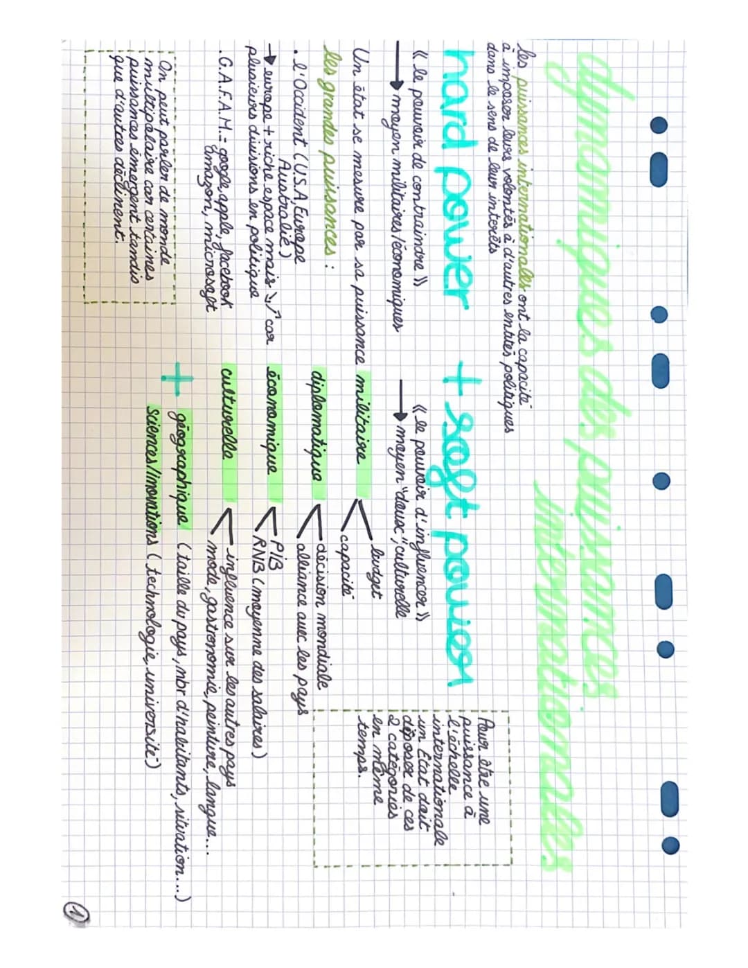 Analyse des dynamiques des puissances internationales et de l'Empire ottoman - Cours et dissertation HGGSP
