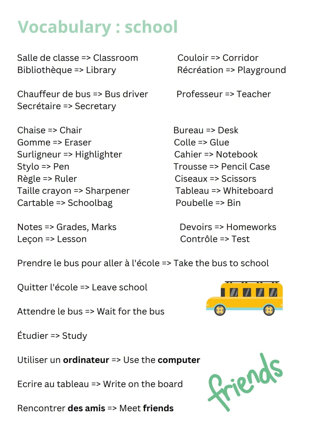 VOCABULARY Vocabulary school
Salle de classe => Classroom
Bibliothèque => Library
Chauffeur de bus => Bus driver
Secrétaire => Secretary
Cha