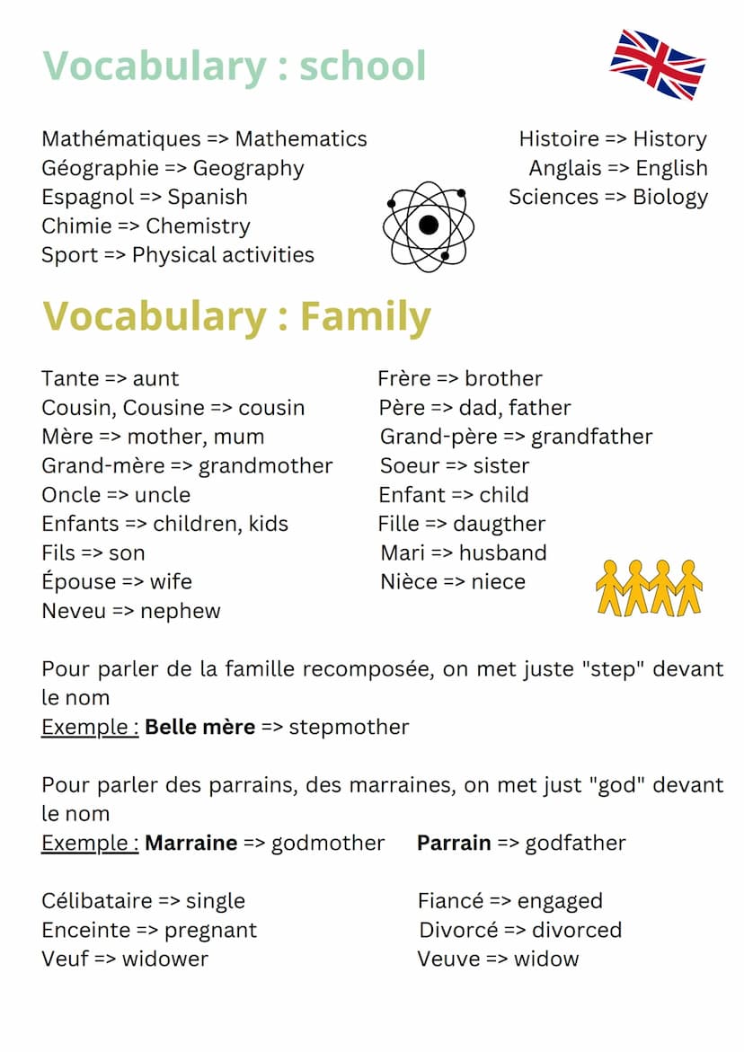 VOCABULARY Vocabulary school
Salle de classe => Classroom
Bibliothèque => Library
Chauffeur de bus => Bus driver
Secrétaire => Secretary
Cha