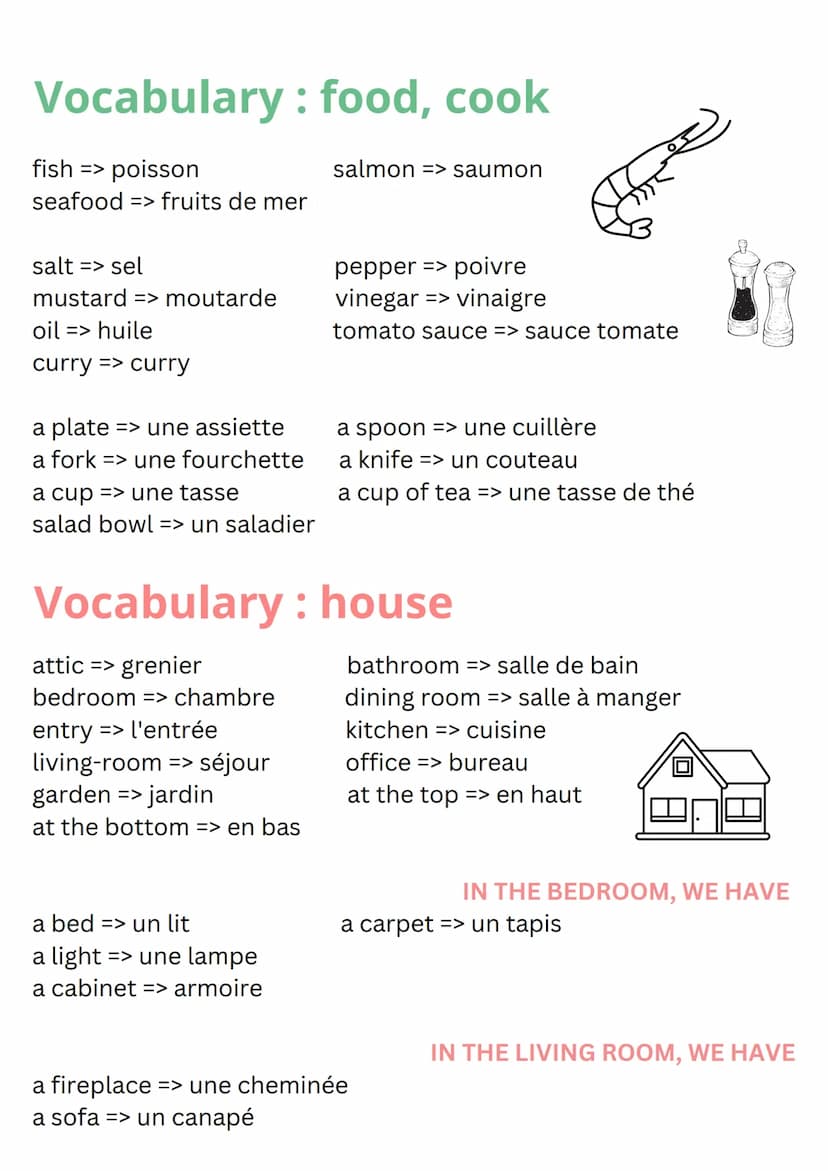 VOCABULARY Vocabulary school
Salle de classe => Classroom
Bibliothèque => Library
Chauffeur de bus => Bus driver
Secrétaire => Secretary
Cha