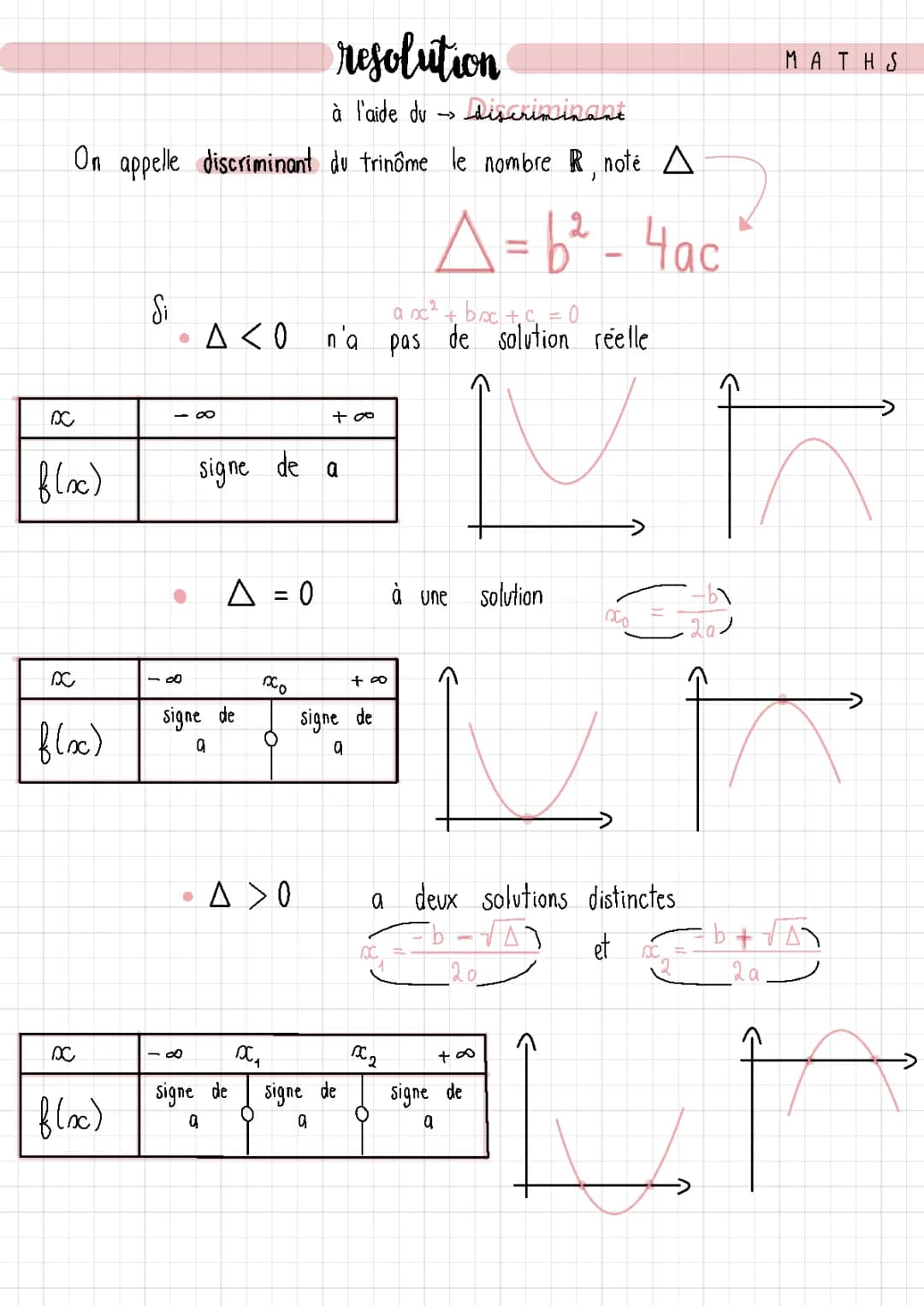 Exercices corrigés: Trinôme du second degré et calcul du discriminant