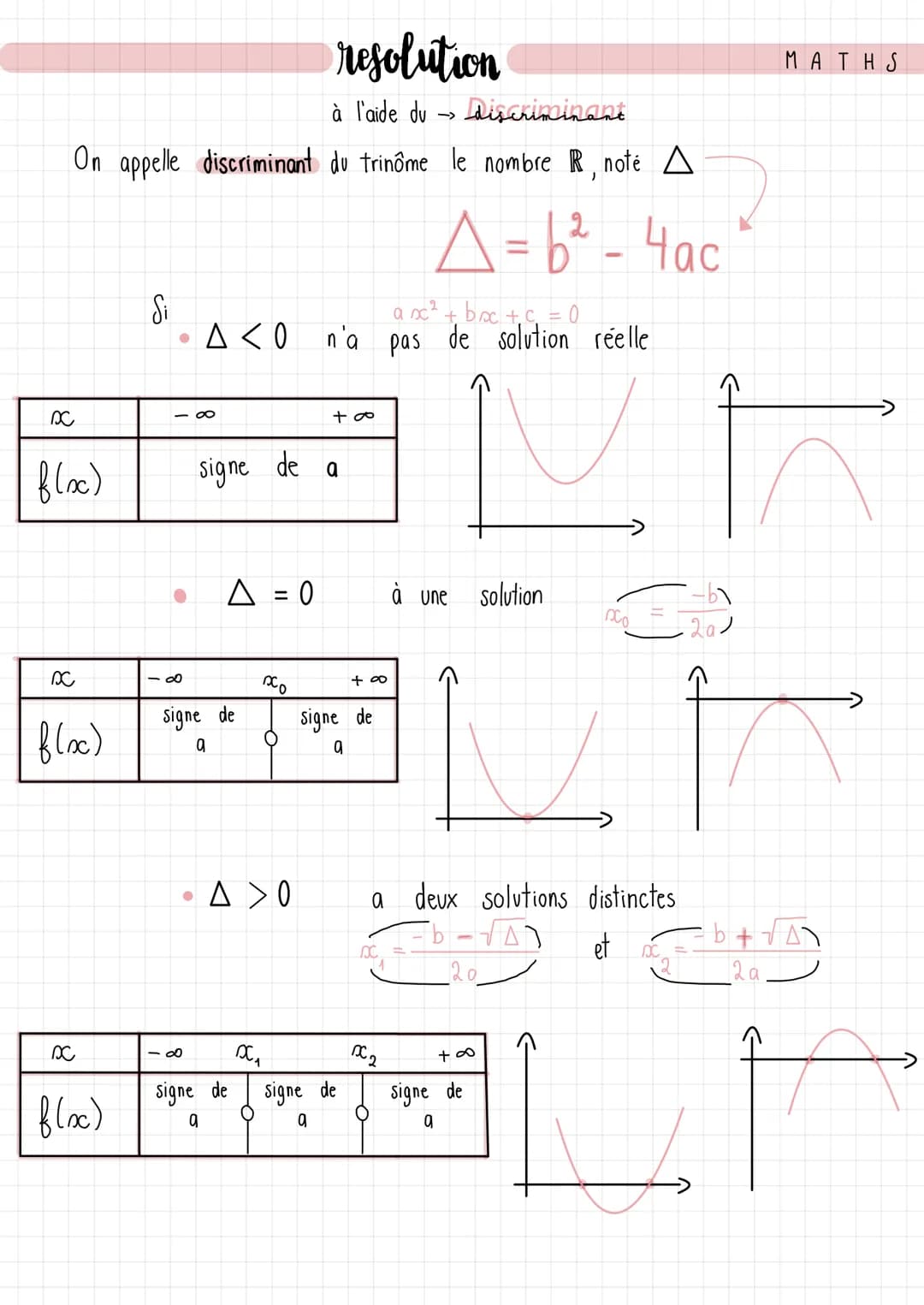 resolution
à l'aide du
discriminant
On appelle discriminant du trinôme le nombre R, noté A
f(x)
DC
f(oc)
8
f(x)
Si
18
●
·∞
△ < 0 n'a
●
-0
Si