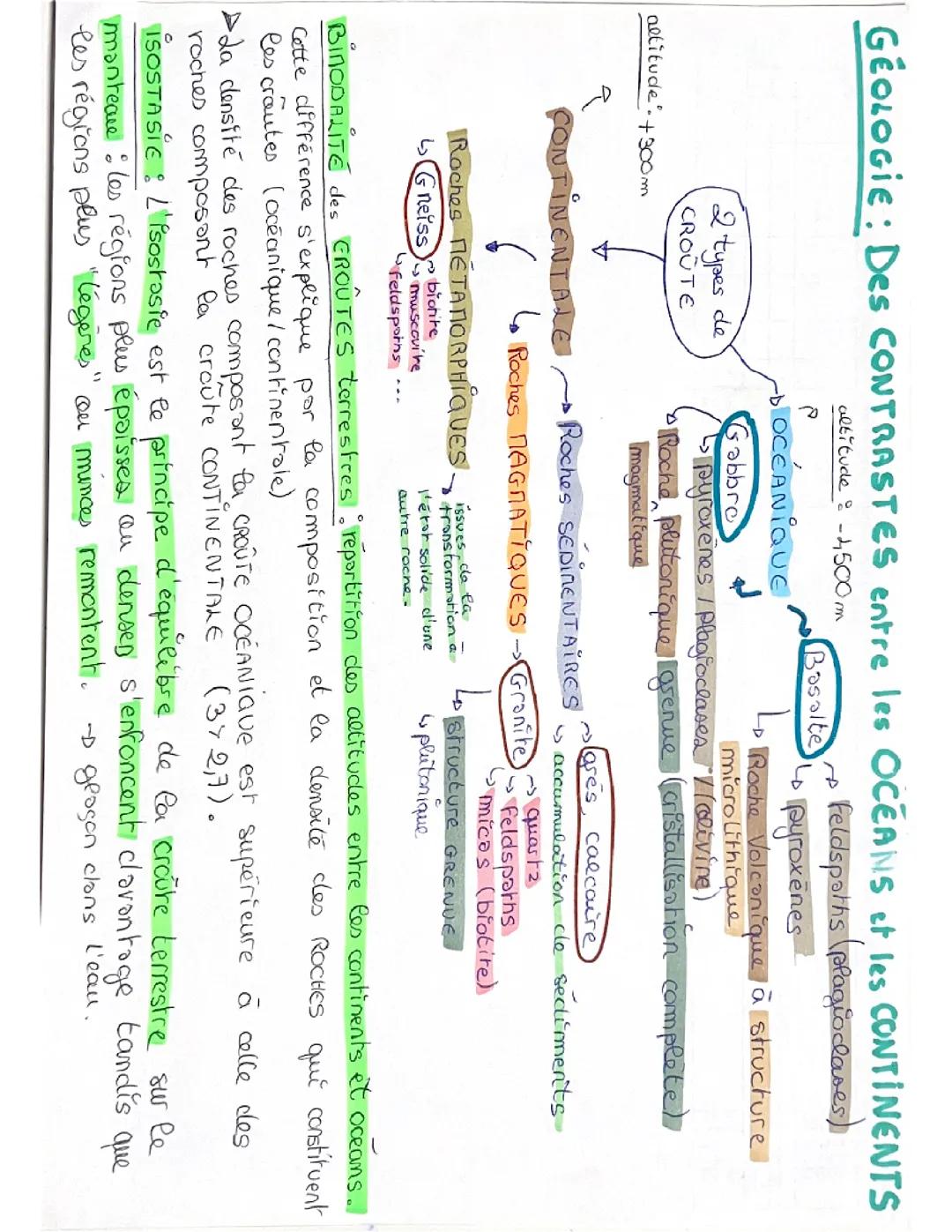 La structure interne de la Terre 