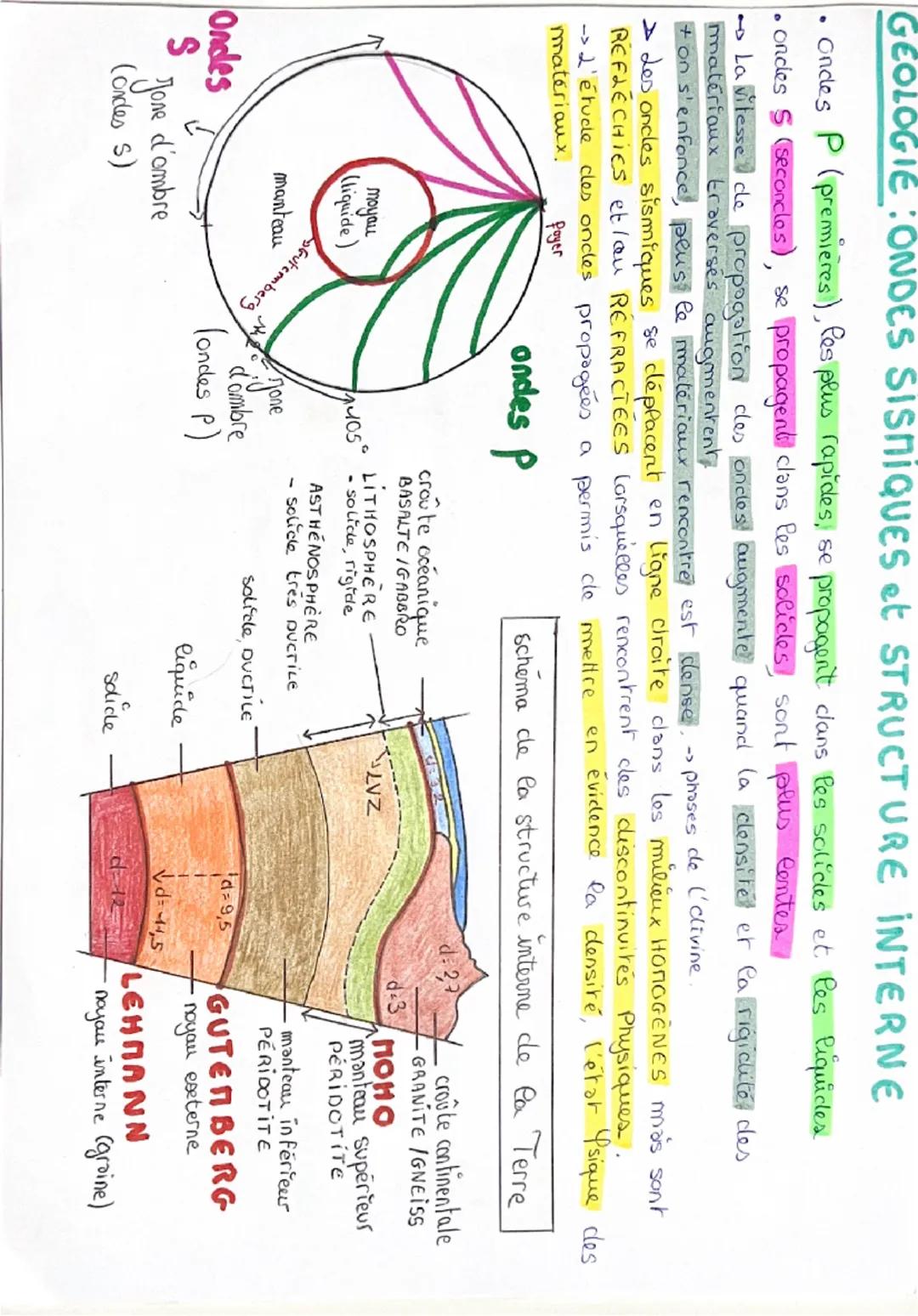 GEOLOGIE: Des CONTRASTES entre les OCEANS et les CONTINENTS
2 types de
CROUTE
altitude: -4500m
م
OCÉANIQUE
abbro
لو
Basalte
بر
ما
feldspaths
