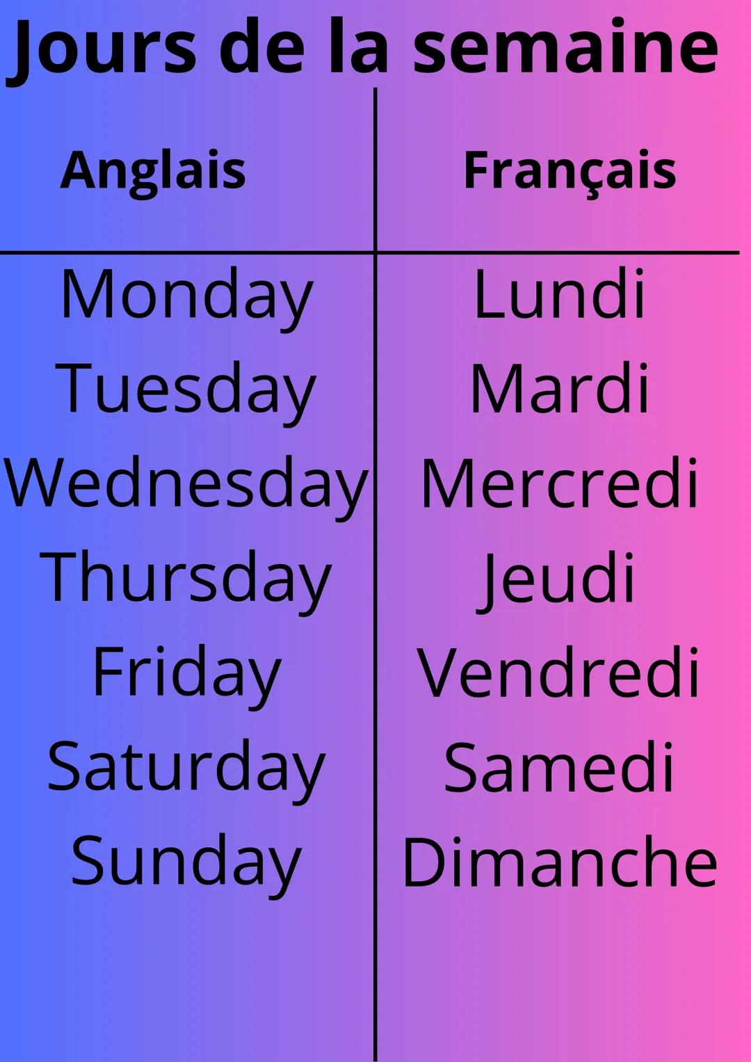 Jours de la semaine

Anglais

Français

Monday Lundi

Tuesday Mardi

Wednesday Mercredi

Thursday Jeudi

Friday Vendredi

Saturday Samedi

S