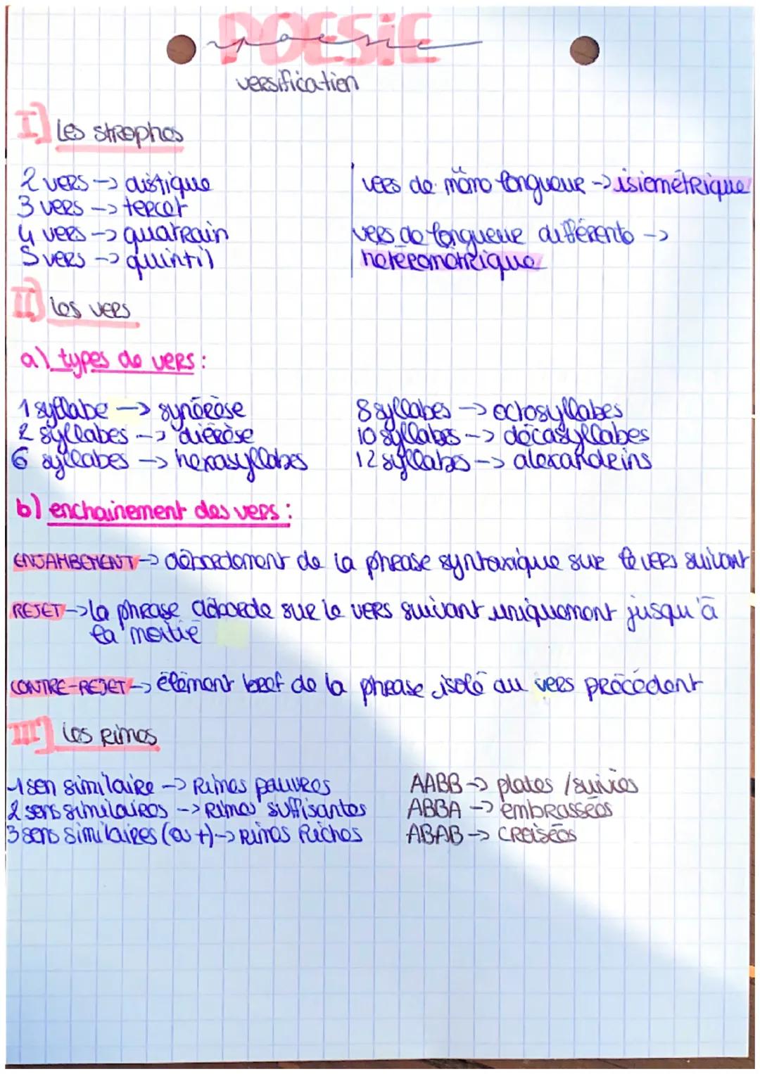 Il
les sthophos
منعقد
- distique
vers->tercet
versification
2 VERS
3
4 vers - quatrain
Svers ->
quintil
LOS VERS
al types de vers:
1 syllabe