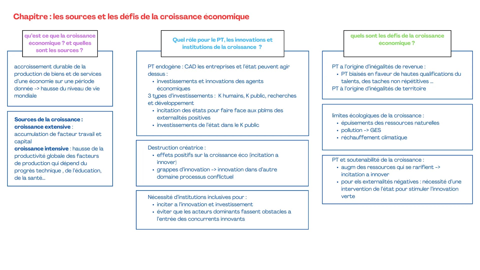 Chapitre : les sources et les défis de la croissance économique
qu'est ce que la croissance
économique ? et quelles
sont les sources?
Quel r