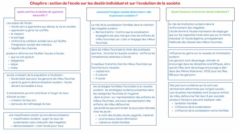 Chapitre : les sources et les défis de la croissance économique
qu'est ce que la croissance
économique ? et quelles
sont les sources?
Quel r