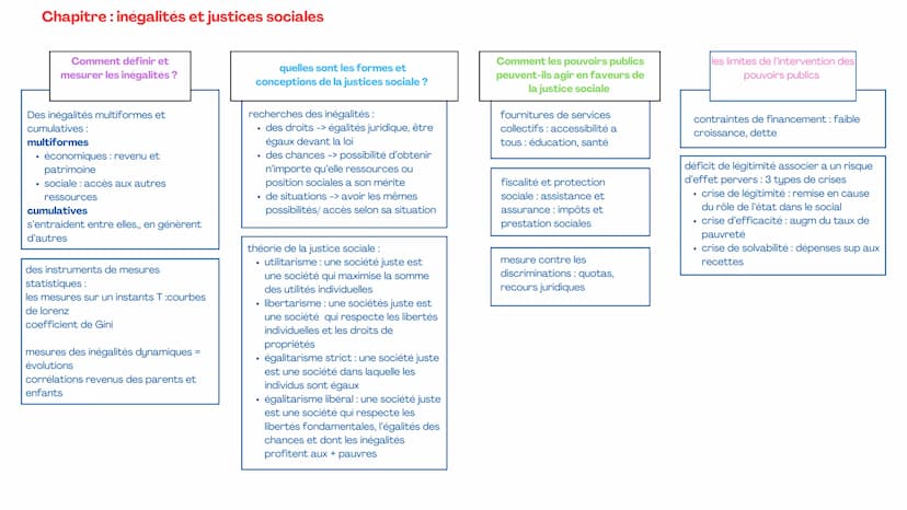Chapitre : les sources et les défis de la croissance économique
qu'est ce que la croissance
économique ? et quelles
sont les sources?
Quel r