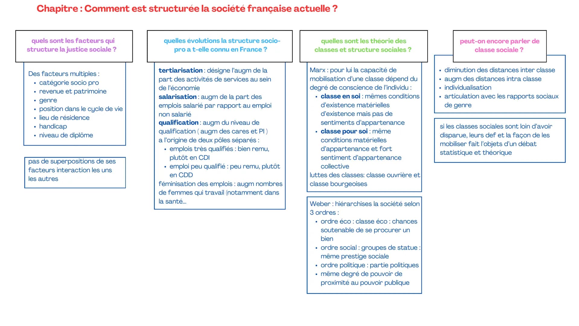 Chapitre : les sources et les défis de la croissance économique
qu'est ce que la croissance
économique ? et quelles
sont les sources?
Quel r