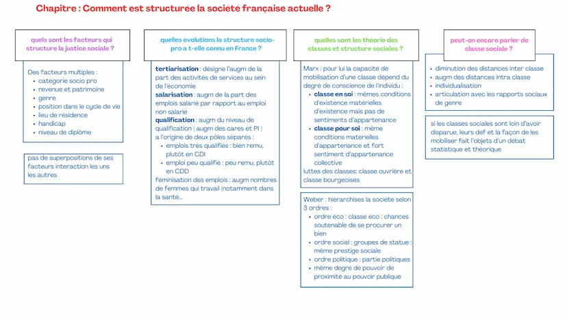 Chapitre : les sources et les défis de la croissance économique
qu'est ce que la croissance
économique ? et quelles
sont les sources?
Quel r