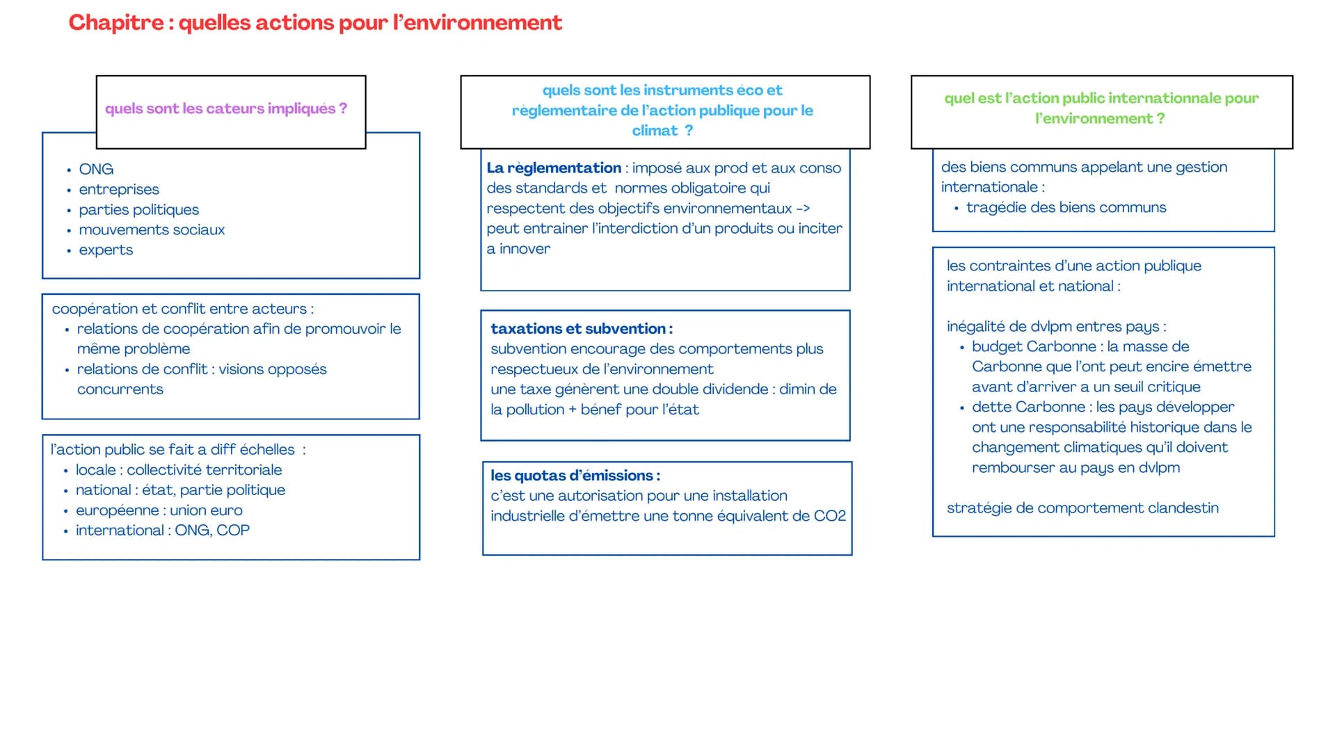 Chapitre : les sources et les défis de la croissance économique
qu'est ce que la croissance
économique ? et quelles
sont les sources?
Quel r