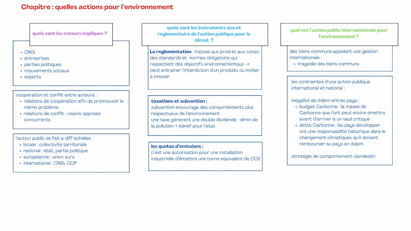 Chapitre : les sources et les défis de la croissance économique
qu'est ce que la croissance
économique ? et quelles
sont les sources?
Quel r