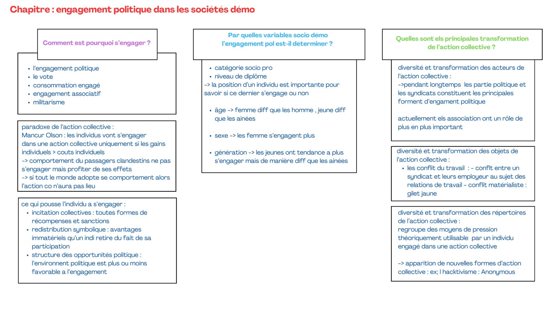 Chapitre : les sources et les défis de la croissance économique
qu'est ce que la croissance
économique ? et quelles
sont les sources?
Quel r