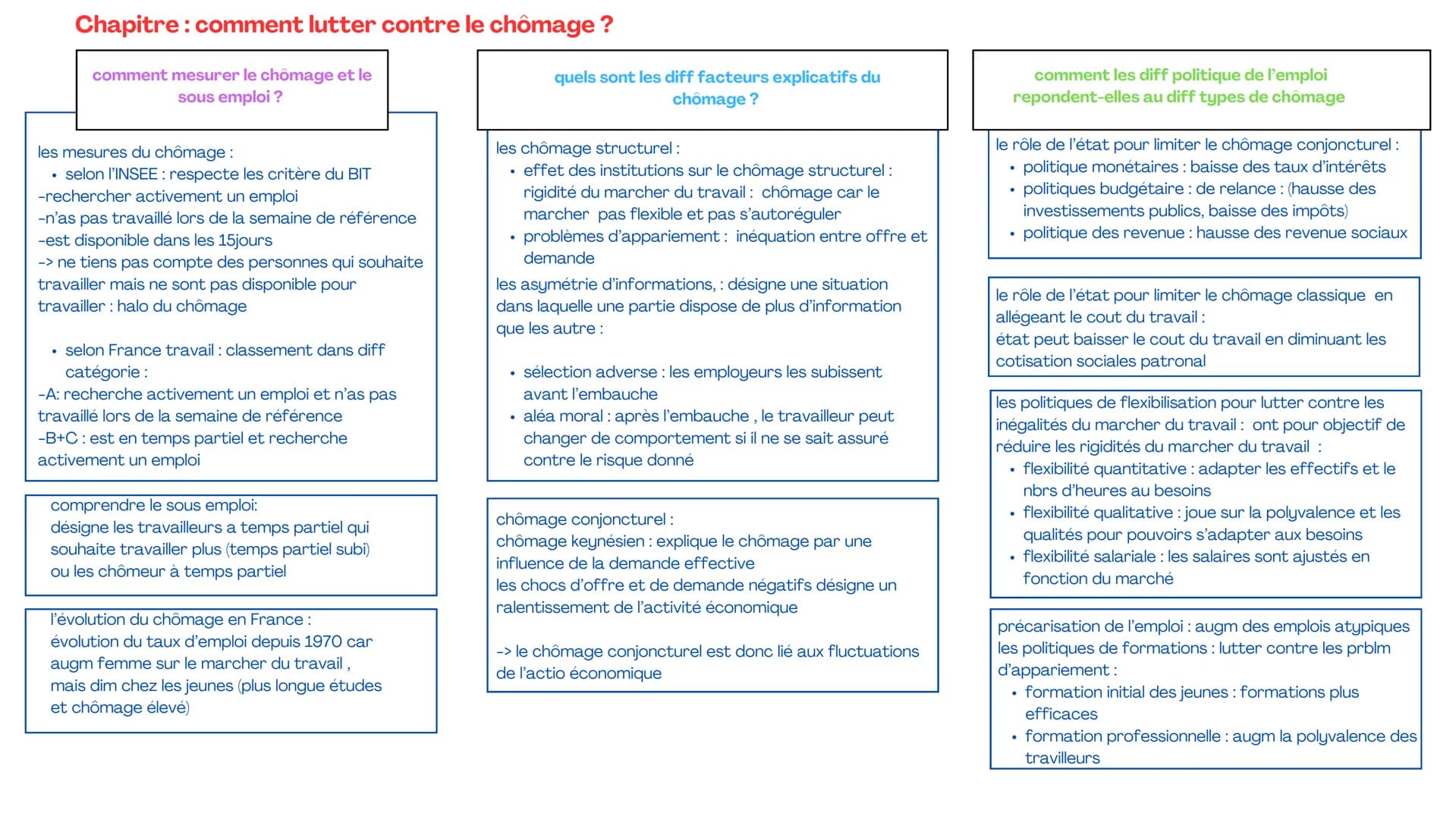 Chapitre : les sources et les défis de la croissance économique
qu'est ce que la croissance
économique ? et quelles
sont les sources?
Quel r