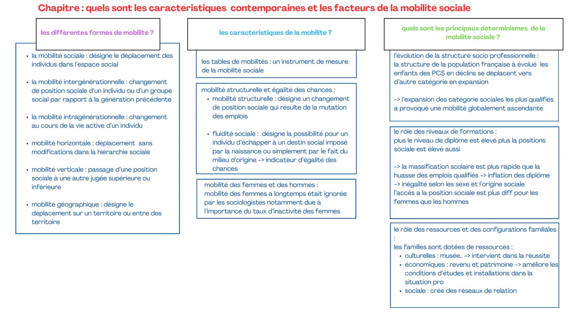 Chapitre : les sources et les défis de la croissance économique
qu'est ce que la croissance
économique ? et quelles
sont les sources?
Quel r