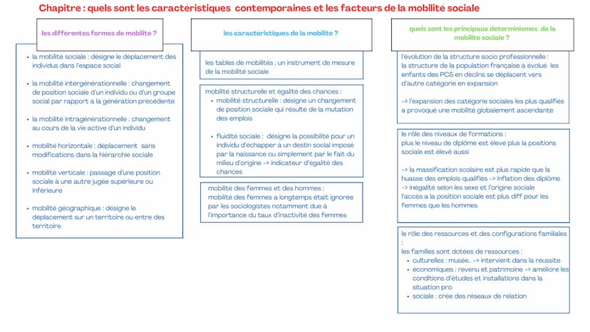 Chapitre : les sources et les défis de la croissance économique
qu'est ce que la croissance
économique ? et quelles
sont les sources?
Quel r