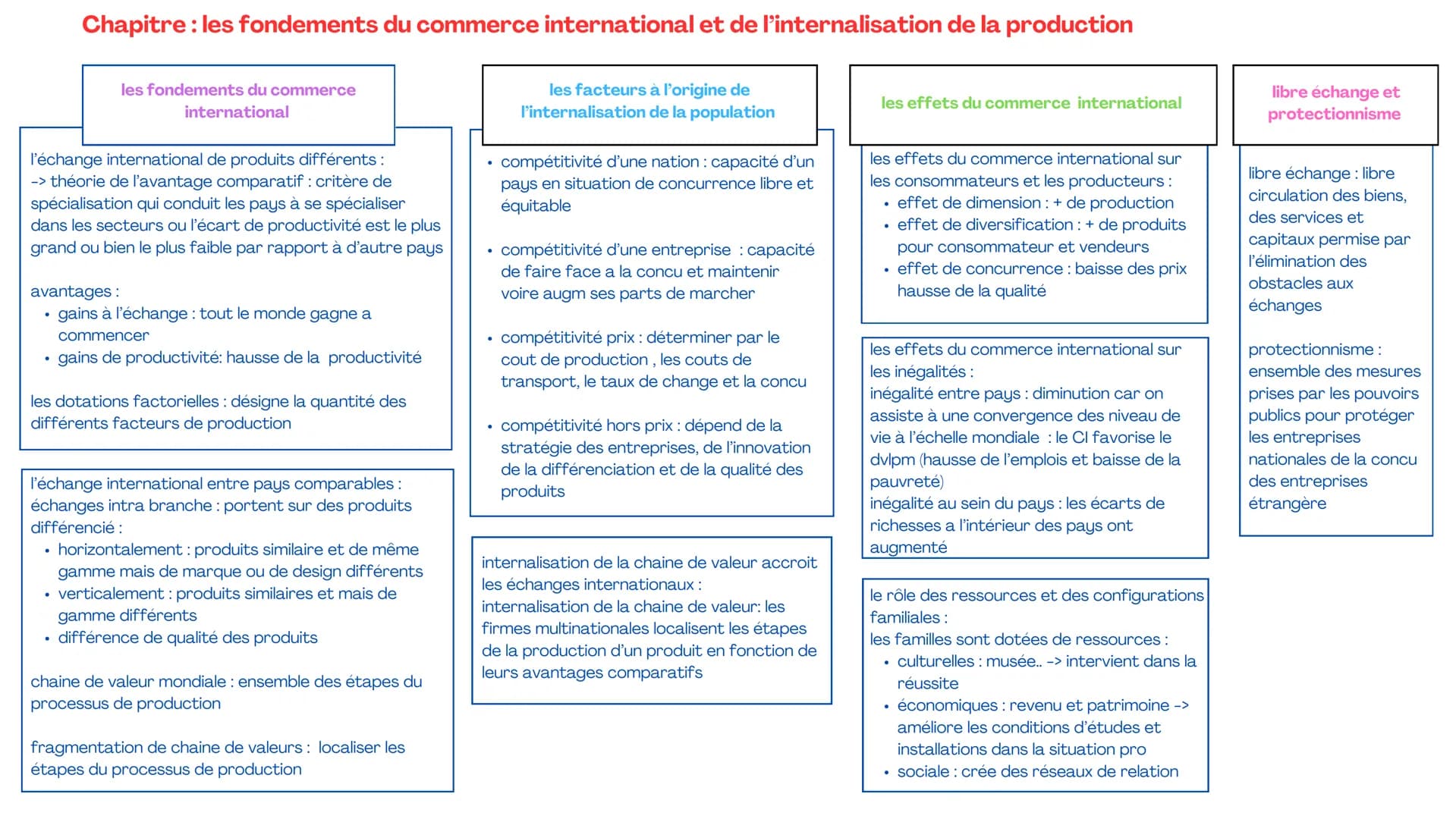 Chapitre : les sources et les défis de la croissance économique
qu'est ce que la croissance
économique ? et quelles
sont les sources?
Quel r