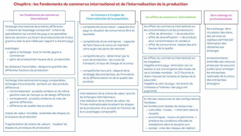 Chapitre : les sources et les défis de la croissance économique
qu'est ce que la croissance
économique ? et quelles
sont les sources?
Quel r