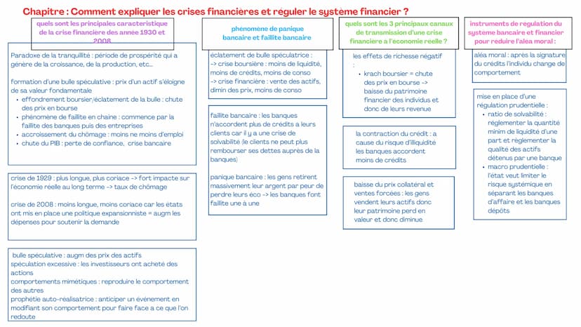 Chapitre : les sources et les défis de la croissance économique
qu'est ce que la croissance
économique ? et quelles
sont les sources?
Quel r