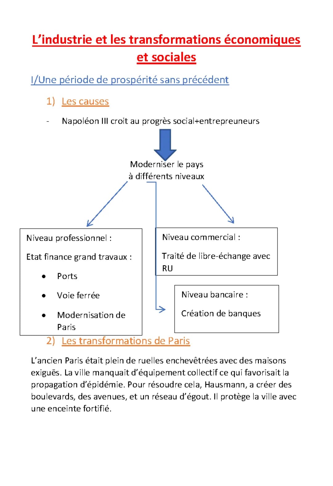 L'industrialisation et les transformations en France et en Europe au 19ème siècle