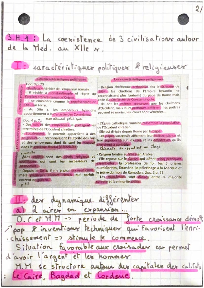 histoire
- LA MEDITERRANEE YLEDIEVALE -
intro: M.A: 476-1492 (découverte Amérique)
ou 1453 (chute E.R d'Orient)
la leçon : X1²s - XIII ³x : 