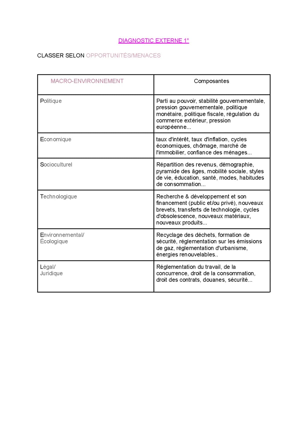 diagnostic externe