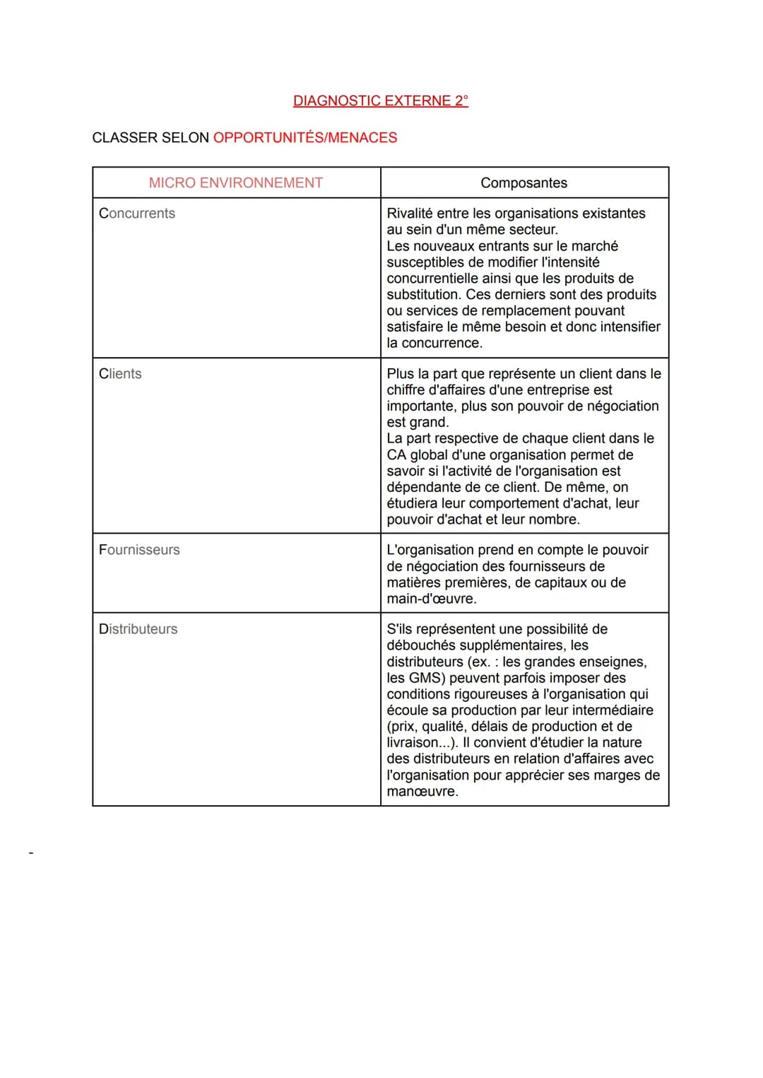 CLASSER SELON OPPORTUNITÉS/MENACES
MACRO-ENVIRONNEMENT
Politique
Economique
Socioculturel
Technologique
DIAGNOSTIC EXTERNE 1°
Environnementa