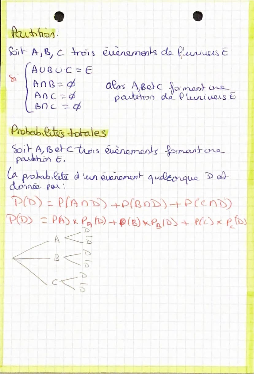 
<h2 id="probabilitconditionnelle">Probabilité Conditionnelle</h2>
<p>La probabilité conditionnelle de l'événement B sachant A, souvent noté