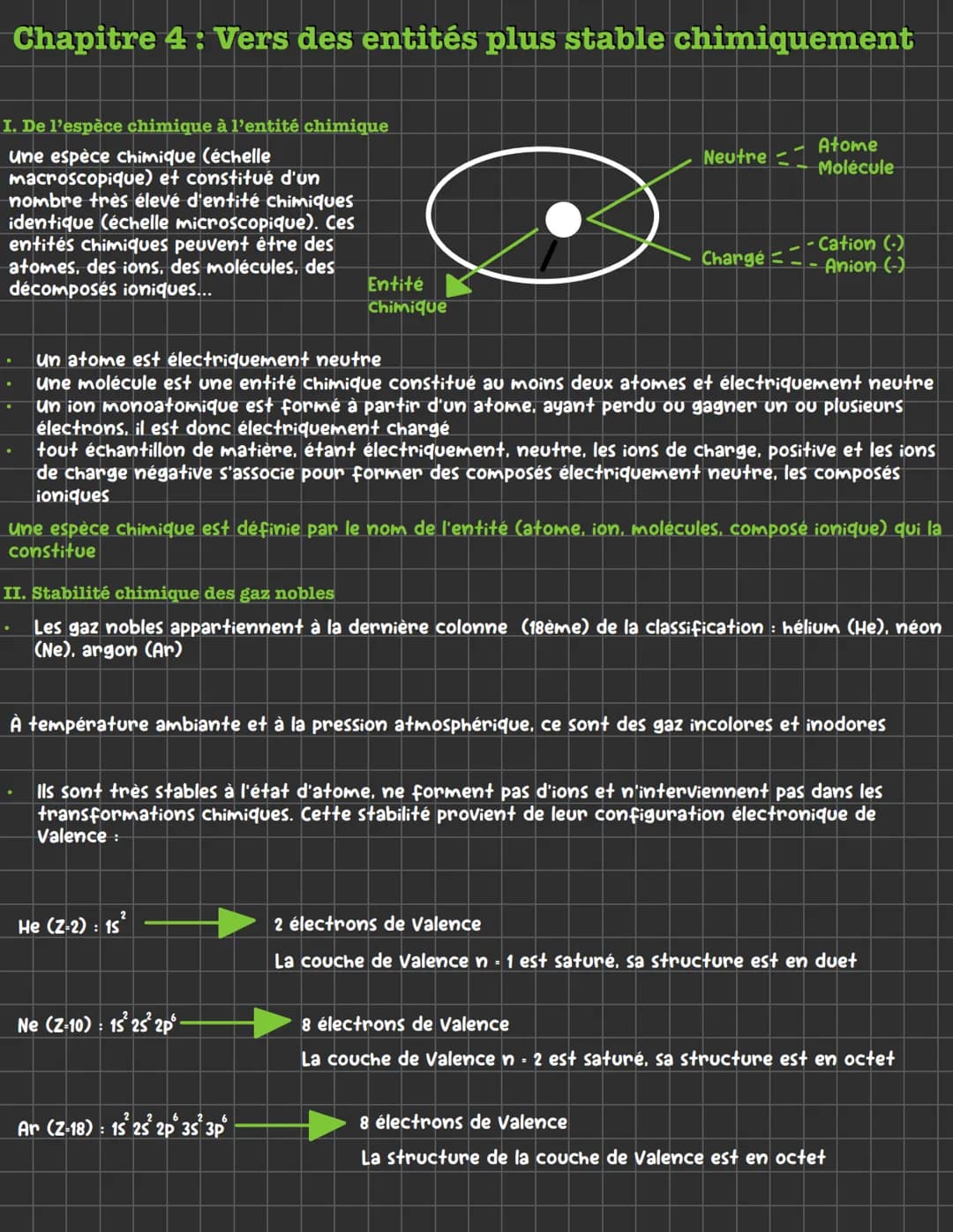 Chapitre 4 : Vers des entités plus stable chimiquement
I. De l'espèce chimique à l'entité chimique
une espèce chimique (échelle
macroscopiqu