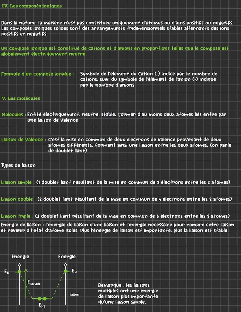 Chapitre 4 : Vers des entités plus stable chimiquement
I. De l'espèce chimique à l'entité chimique
une espèce chimique (échelle
macroscopiqu
