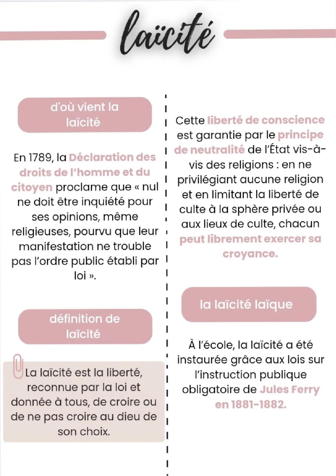 Histoire et Grandes Dates de la Laïcité en France - PDF et Exemples