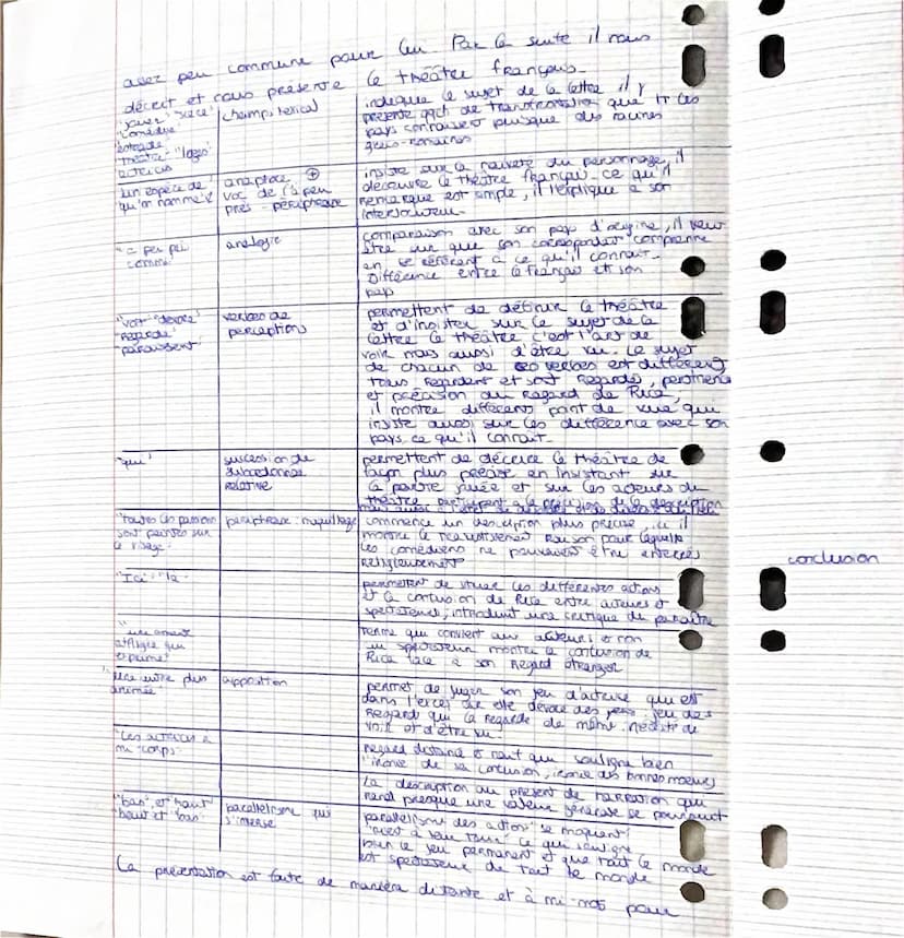 intro
CC
r
anahpe
Montesquieu Ceo Lettres persanes
Lettre XXIII
parcours : écaure et
combettes poie l'égalité
Lure
à son ami
Y
Monteoqueen, 