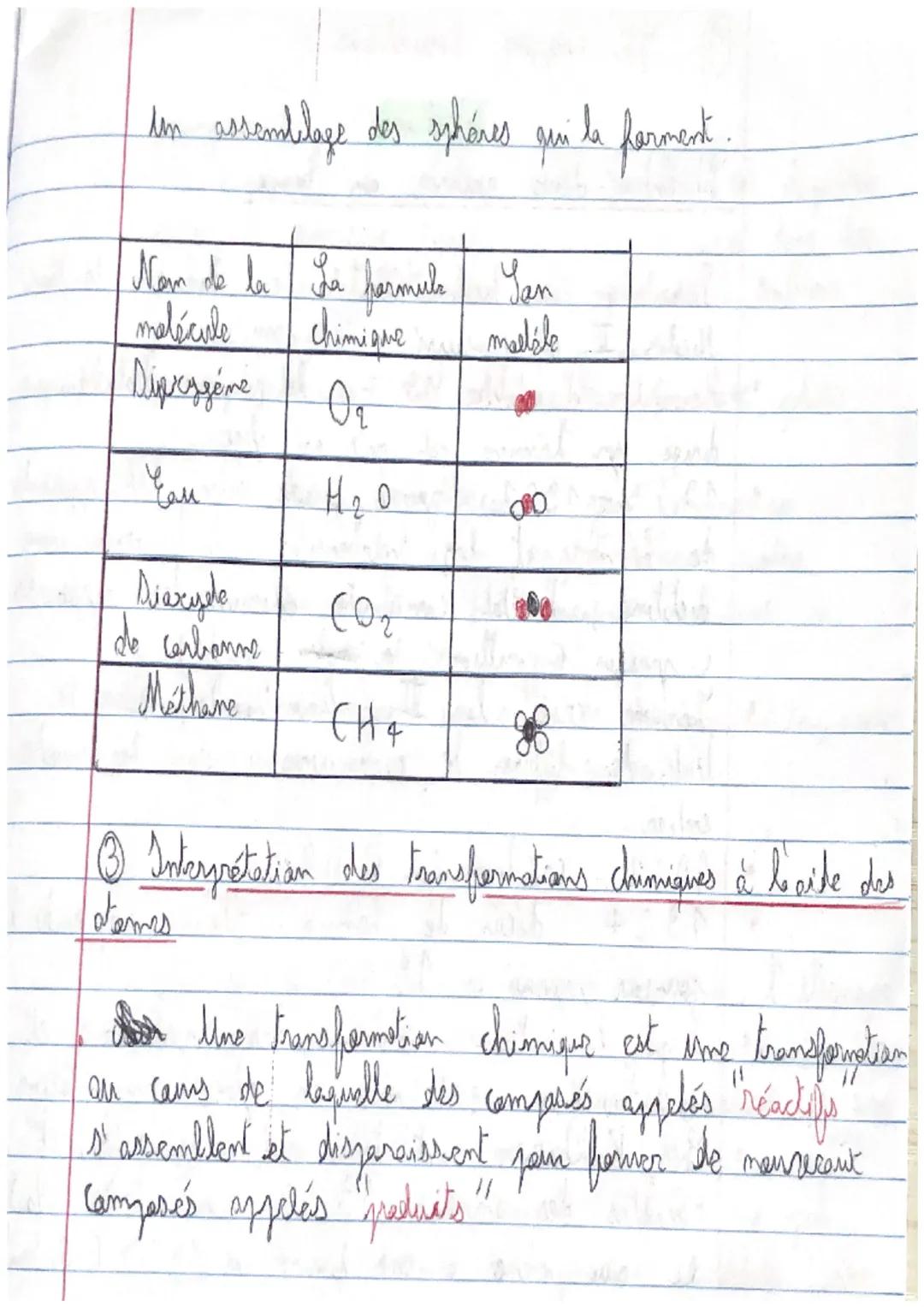 # Phisique Chinves

Organisation et transformation
de la motiese

1.  Cheque tame est désigné fer un mam et i

*   Symbole chimiqne
*   Les 