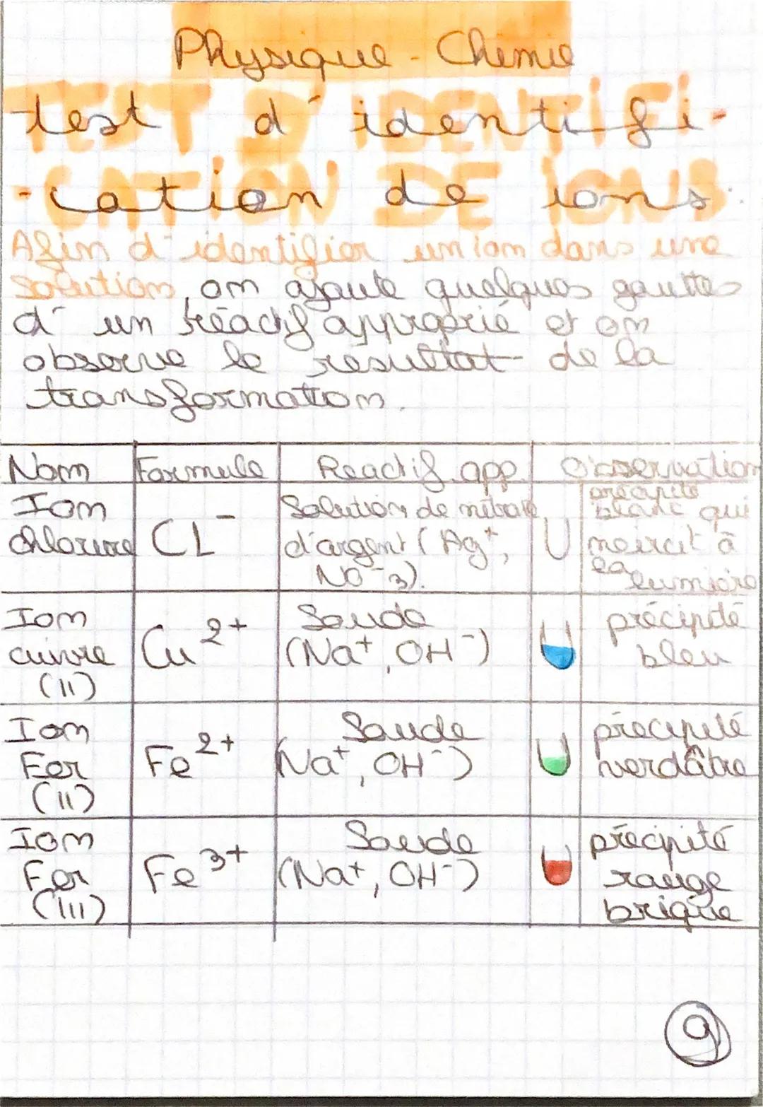 Physique - Chimie
lest d'identis
-lation de lon's
مختلف
Afin d identifier un Iam dans une
Solution, am ajaute quelques goutte
a un treachy a