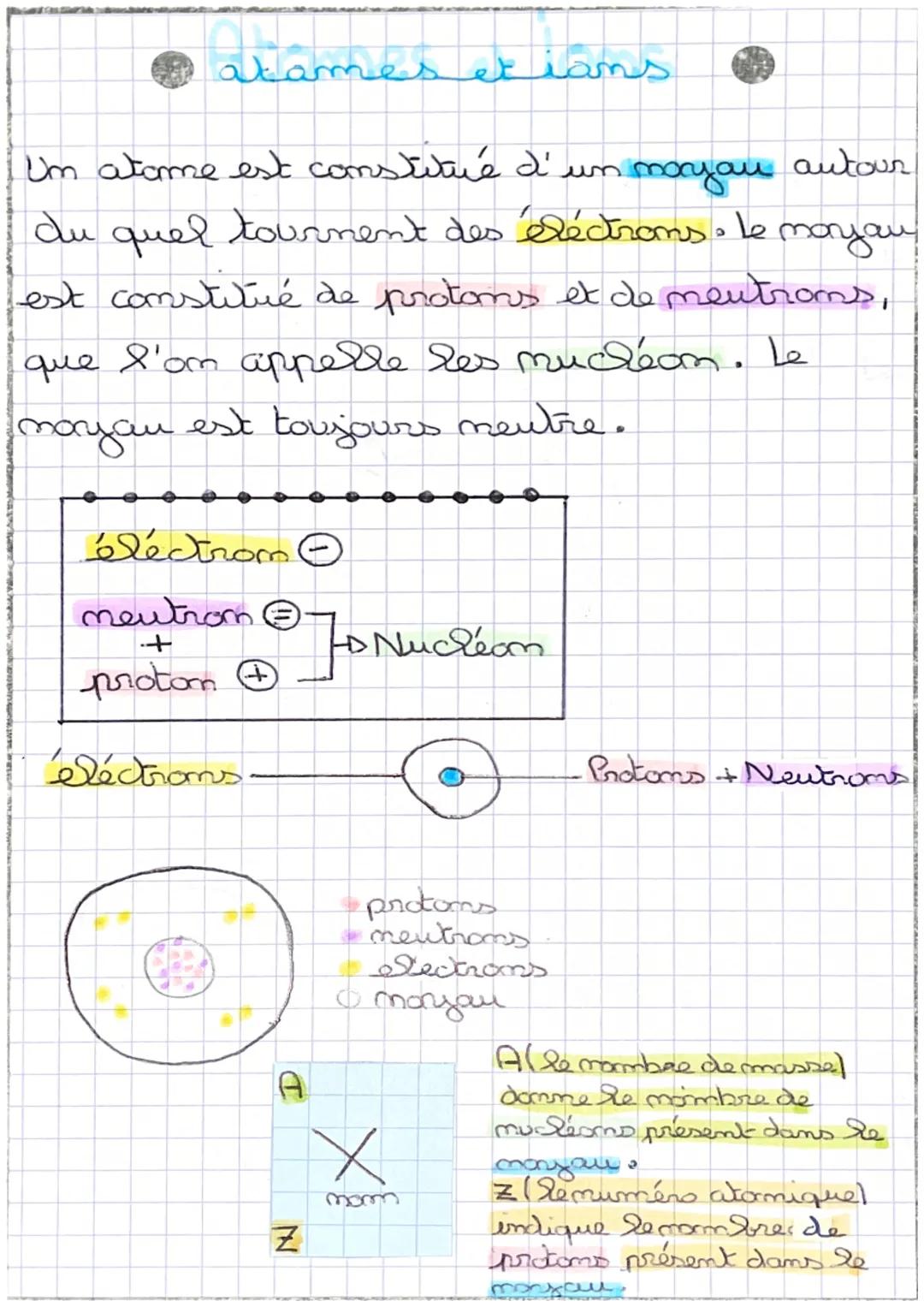 # Atames et ians

Um atome est constitué d'un moyau autour
du quel tournent des éléctrons. Le maryau
est constitué de protons et de meutrons