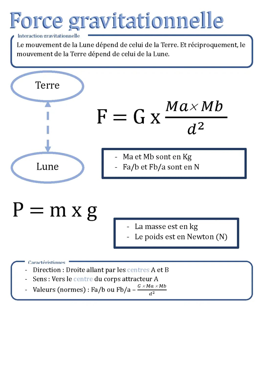 La Force Gravitationnelle