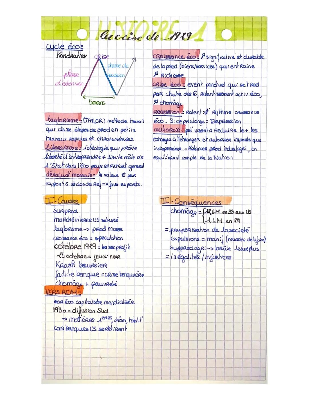 18 la cuivre de 199
Cycle eco:
Kondratier Rise
phase
d'extension
boars
phase de
Recession
taylorisme= (TAYLOR) methode travail
qui divise ét