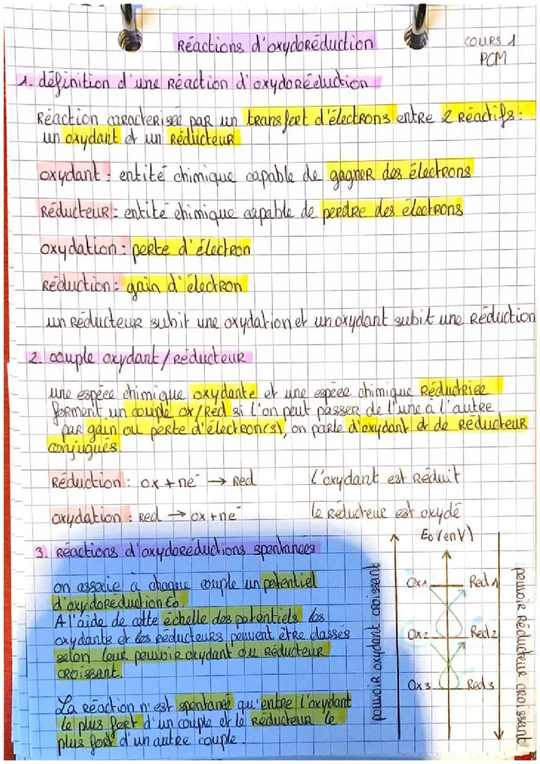 Cours Oxydoréduction: Réactions et Exercices Corrigés