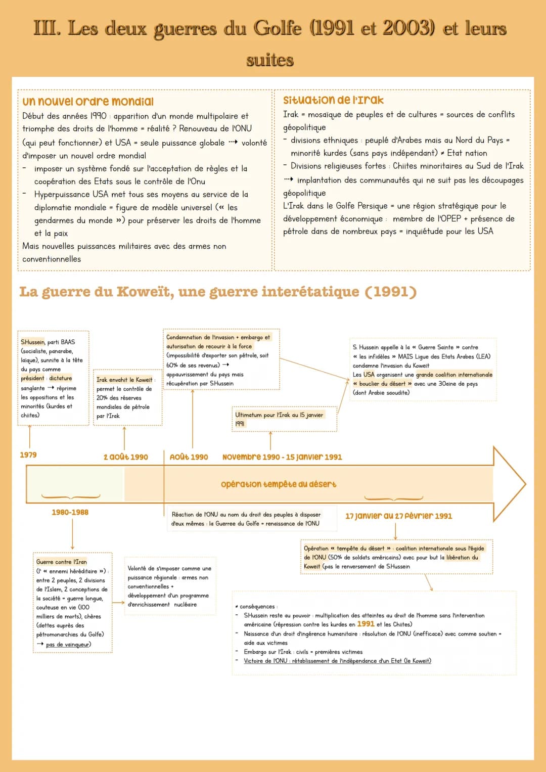 
<h2 id="t2guerresetpaix">T2: GUERRES ET PAIX</h2>
<h3 id="introduction">Introduction</h3>
<p>Le Moyen-Orient est une notion de géopolitique