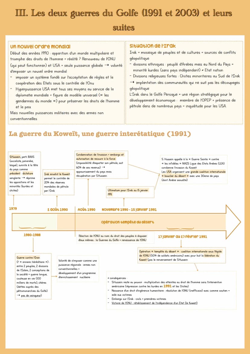 
<h2 id="t2guerresetpaix">T2: GUERRES ET PAIX</h2>
<h3 id="introduction">Introduction</h3>
<p>Le Moyen-Orient est une notion de géopolitique