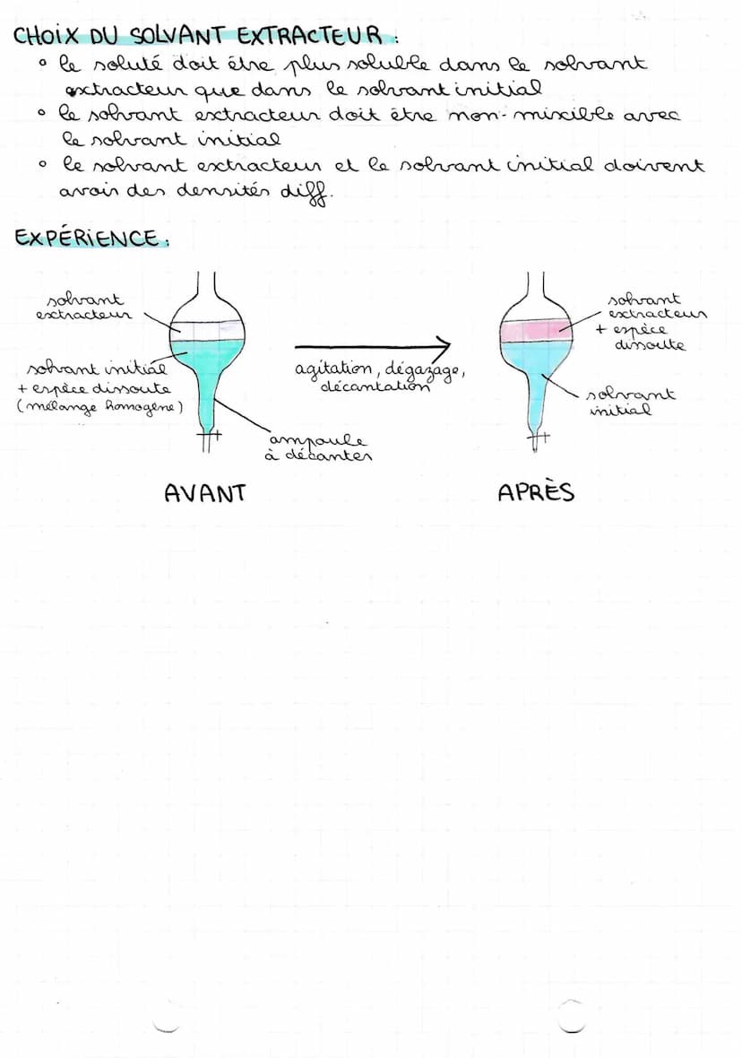 27/03122
extraction
PAR UN SOLVANT
Définitions
SOLUBILITÉ: Ceng.L-₁).
que
→ mane max. d'une espèce chimique
litre de solvant.
l'on
pet disso